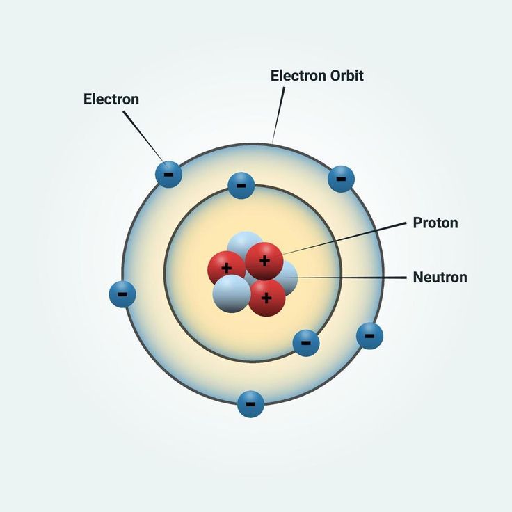 What is Atom?